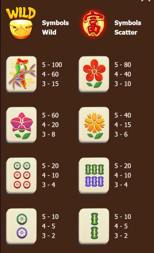 สัญลักษณ์และอัตราการจ่ายเงินรางวัลใน Mahjong Legend