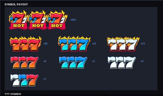 สัญลักษณ์และอัตราการจ่ายเงินรางวัลใน Hot Triple Sevens