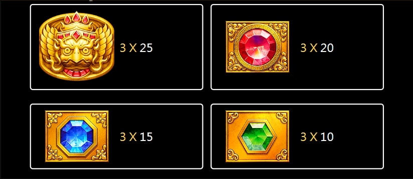 สัญลักษณ์และอัตราการจ่ายเงินรางวัลใน Fortune Gems 3