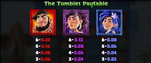 สัญลักษณ์และอัตราการจ่ายเงินรางวัลใน The Tumbles