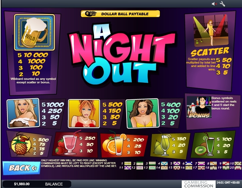 สัญลักษณ์และอัตราการจ่ายเงินรางวัลใน A Night Out