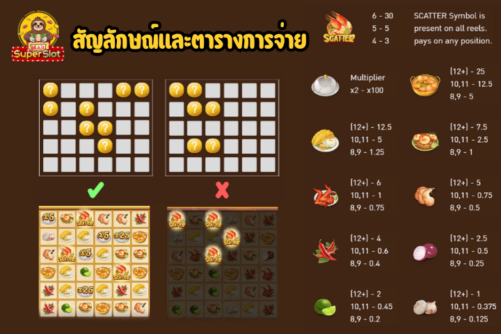 ทดลองเล่นสล็อต Wonder Cuisine